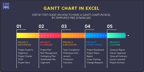 Gantt Chart In Excel 2007 Template Free Download - Resume Example Gallery