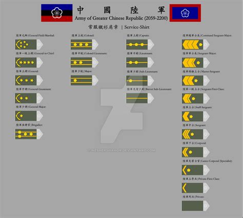 Chinese-Army-Ranks (2059-2200) Service-Shirt by Neshershahor on DeviantArt