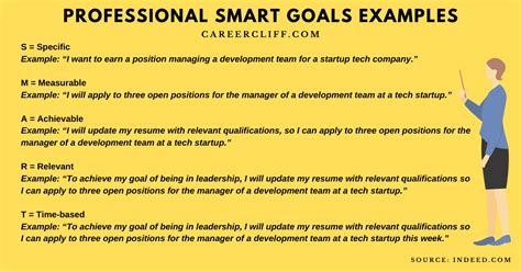 15 Professional SMART Goals with Examples - Career Cliff