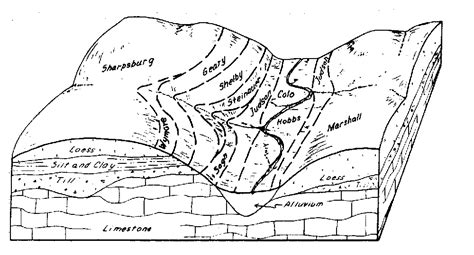 Soil Drawing at GetDrawings | Free download