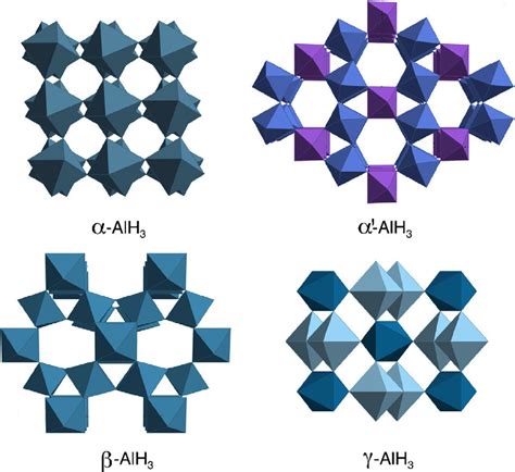 Structures of AlH3 polymorphs showing-AlH3,-AlH3,-AlH3 and-AlH3. | Download Scientific Diagram