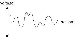 Analog Transmission - NETWORK ENCYCLOPEDIA