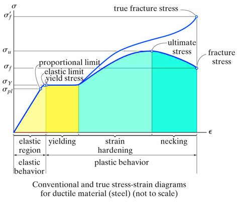 [DIAGRAM] Truss Stress Diagram - MYDIAGRAM.ONLINE