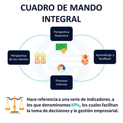 Cuadro De Mando Integral | Images and Photos finder