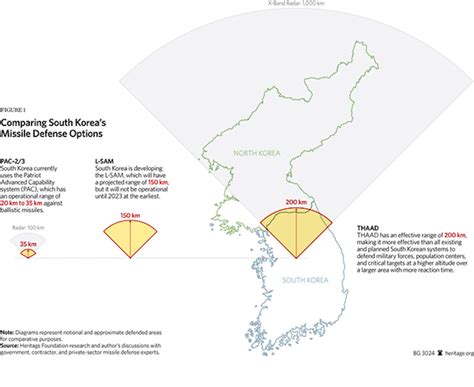 THAAD Missile-Defense System in Korea - Business Insider