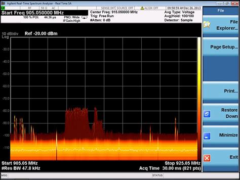 915 MHz Ambient Signals: Possibility of Interference