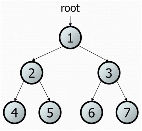 Binary Trees