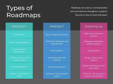 Free Project Roadmap Excel Template Excelonist Excel - vrogue.co