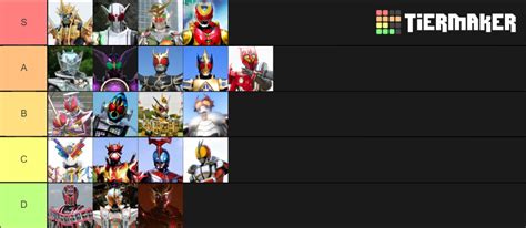 All Kamen Rider Main Final Form Tier List (Community Rankings) - TierMaker