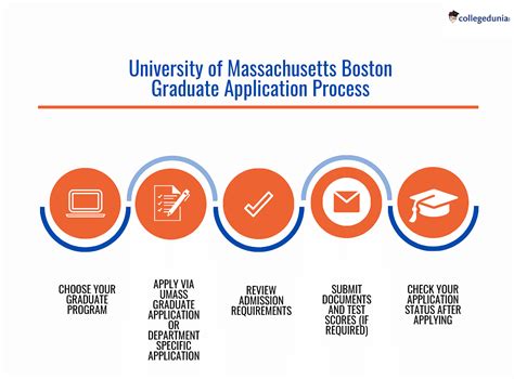 University of Massachusetts Boston Admissions 2024: Deadlines ...