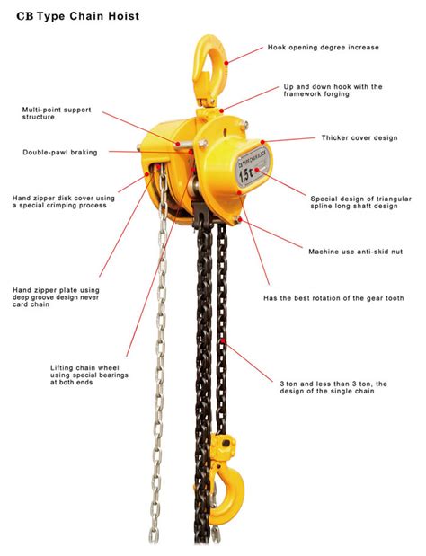 Chain hoist wiki: what is Manual Chain Hoist and what is the manual ...