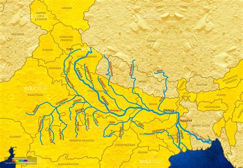 The Ganga River System | EDUBABA