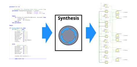 What is VHDL? - VHDLwhiz