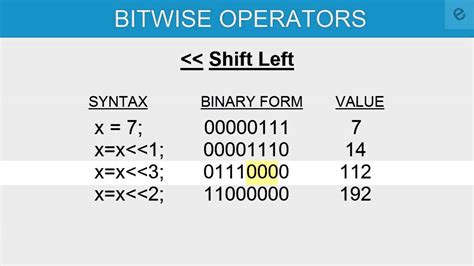 Arithmetic Right Shift In C? All Answers - Brandiscrafts.com