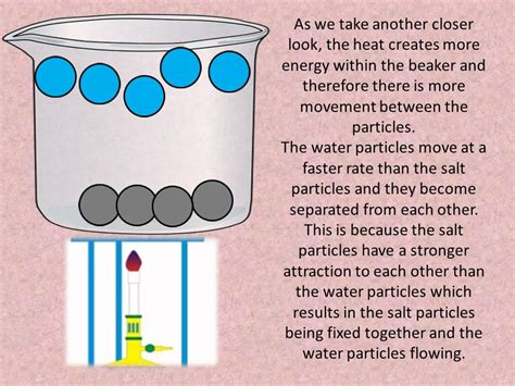 Chemistry Animation- Salt in Boiling Water.wmv - YouTube