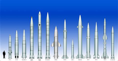 intercontinental, Missile, Ballistic, Weapon, Military, Bomb, Nuclear ...