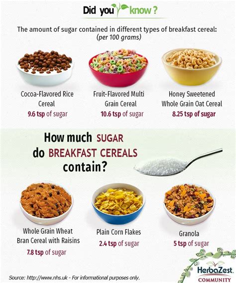 HerbaZest: How much sugar do breakfast cereals contain? - To help you lower your sugar ...