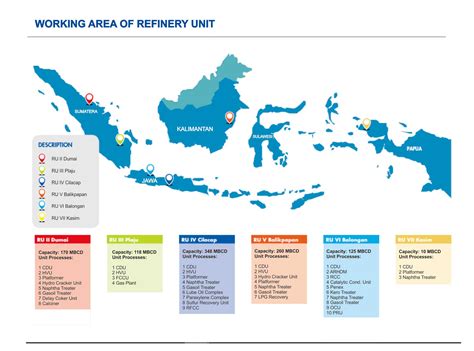 REFINERY & REFINERY DEVELOPMENT SECTOR | Pertamina