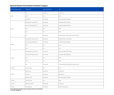 Immunization Schedule 2023