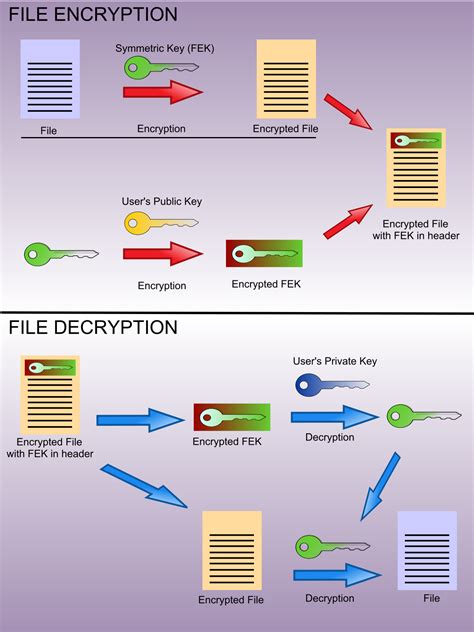 ¿Cuáles son algunas buenas formas de cifrar archivos usando Python ...