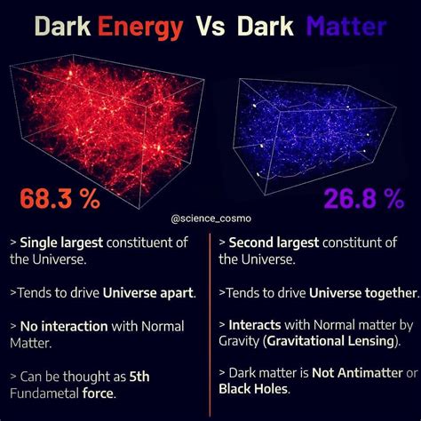 DARK ENERGY