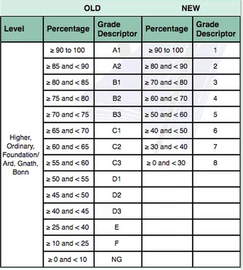 Timetables, points, and times: here's all you need to know about Leaving and Junior Cert 2018 ...