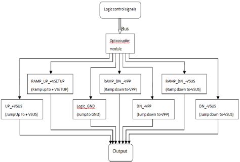 The schematic block diagram of the circuit design. | Download ...