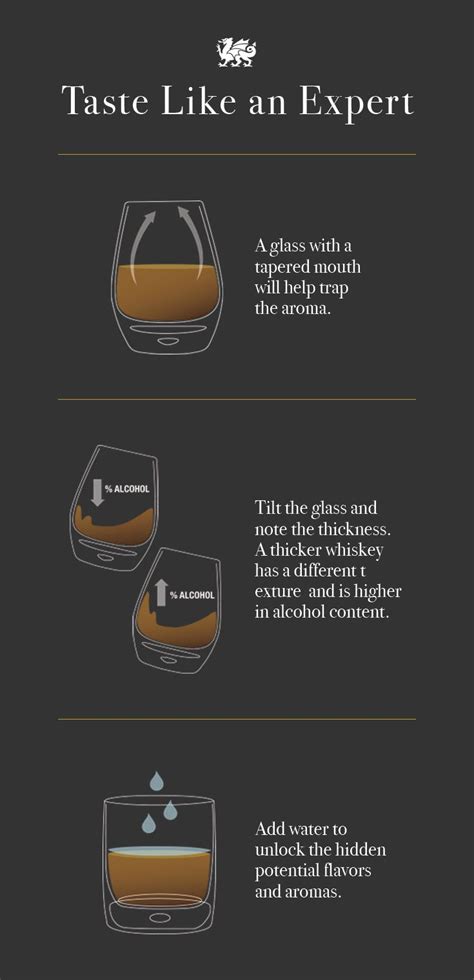 If you’re a beginner, whiskey tasting can be intimidating. But don’t worry — follow a few simple ...