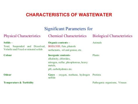 Routine analysis of wastewaters quality parameters