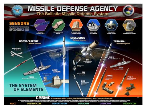 Missile Defense Official Helps Pentagon Celebrate Engineers Week > U.S. Department of Defense ...