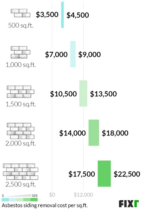 Fixr.com | Asbestos Siding Removal Cost | Price to Remove Abestos Siding