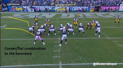 Steelers Film Room: Antonio Gates' Touchdowns