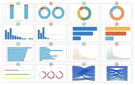 Building powerful dashboards by using the right chart type · Nebula ...