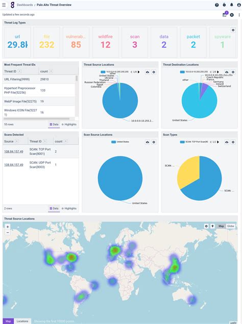 Kit: Palo Alto Networks Next-Generation Firewall