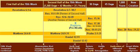 Book of daniel timeline by verse - comfortleqwer