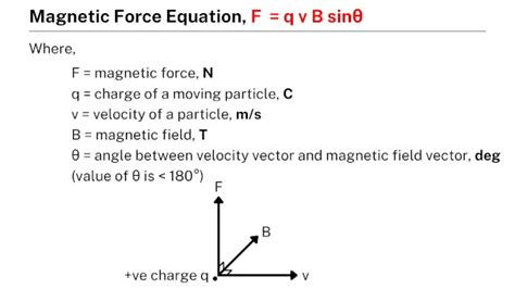 Magnetic force equation - Learnool