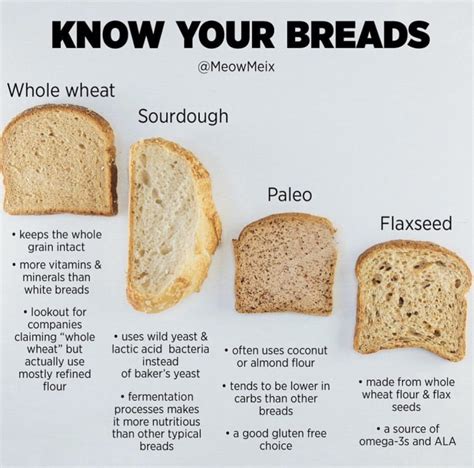 Does Whole Wheat Bread Have Milk at Juana Kiel blog