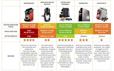 Your Ultimate Coffee Pod Machine Guide – Coffee Capsules Direct