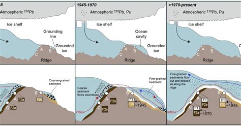 “Irreversible” glacier retreat in West Antarctica began 70 years ago