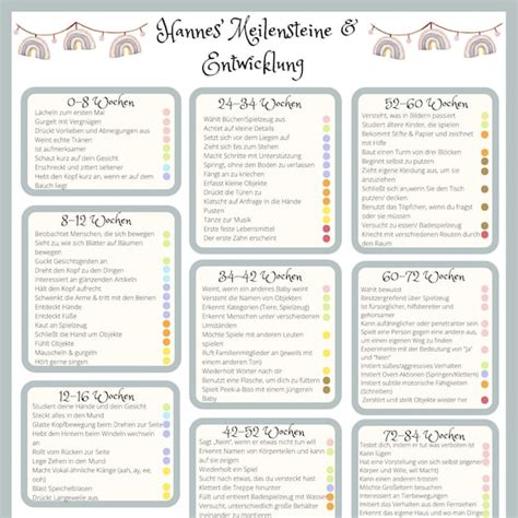 Baby Development Chart Parents Birth To Two Twinkl | lupon.gov.ph