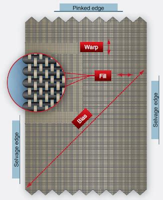 Aircraft Fabric Covering | Aircraft Systems