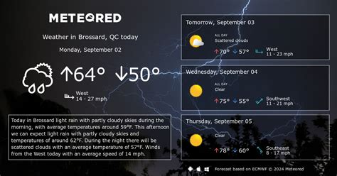 Brossard, QC Weather 14 days - Meteored