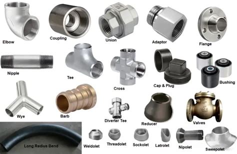 Types of Pipe Fittings and Components for Piping, Pipeline, and Plumbing Industry – What Is Piping