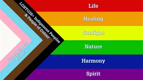 Rainbow Research: Harmony – Methods Blog