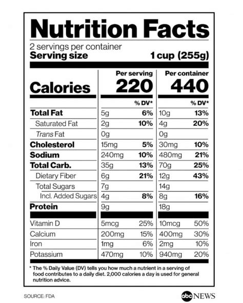 New FDA labels include nutrition info for eating that whole bag of chips or pint of ice cream ...