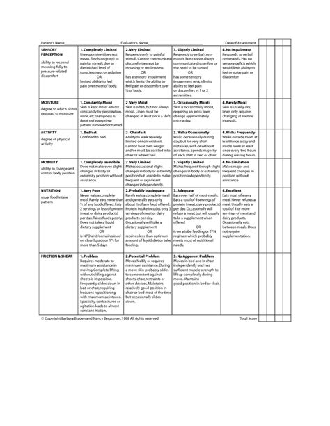 Braden Scale - meds - NUR1210 - Studocu