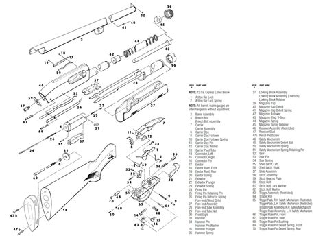 Remington 870 Express Review (Pros/Cons) & Parts Diagram | Remington model 870, 870 express ...