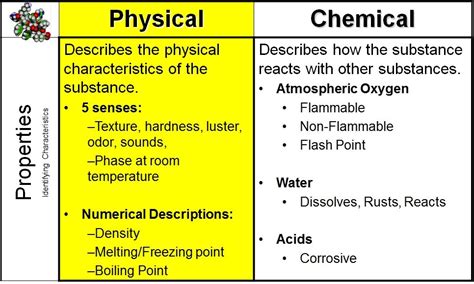 Chemical and Physical Properties of Water