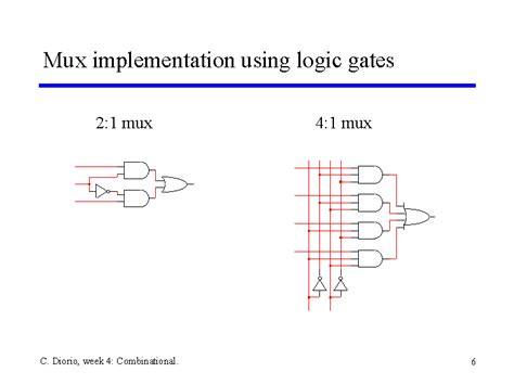 Logic Diagram Of 2x1 Mux