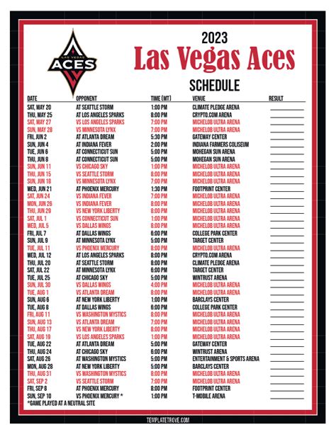 Las Vegas Aces 2024 Final Roster - Aretha Maggie